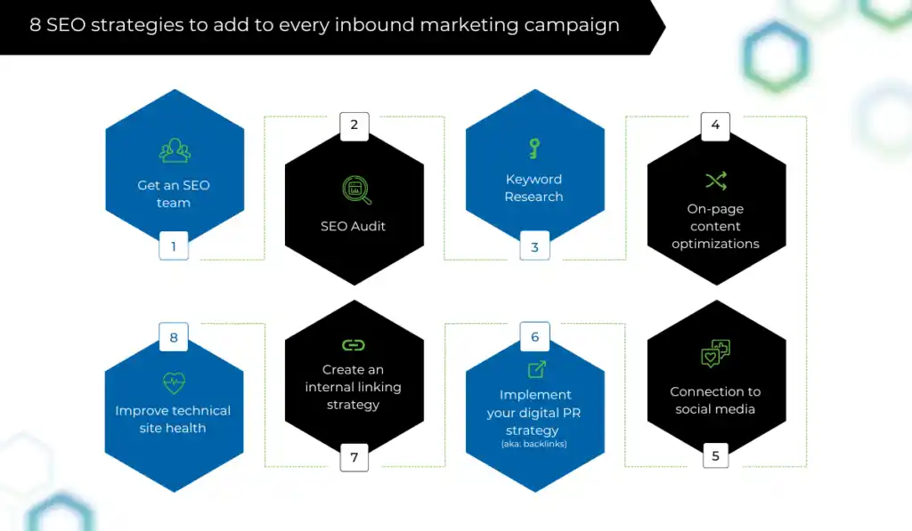 8 seo strategies for inbound marketing campaign