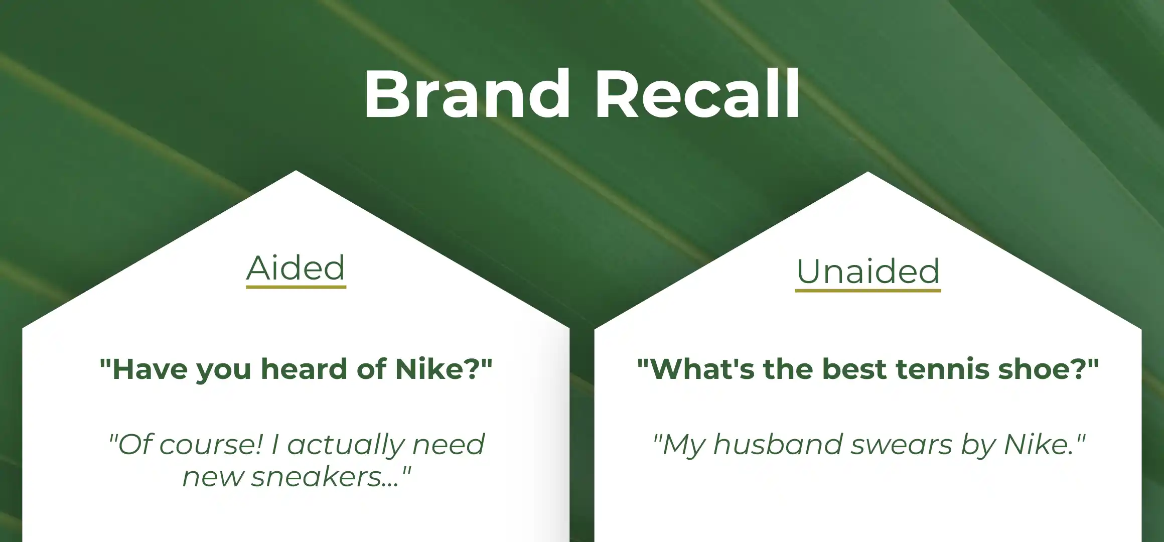 Brand Recall examples