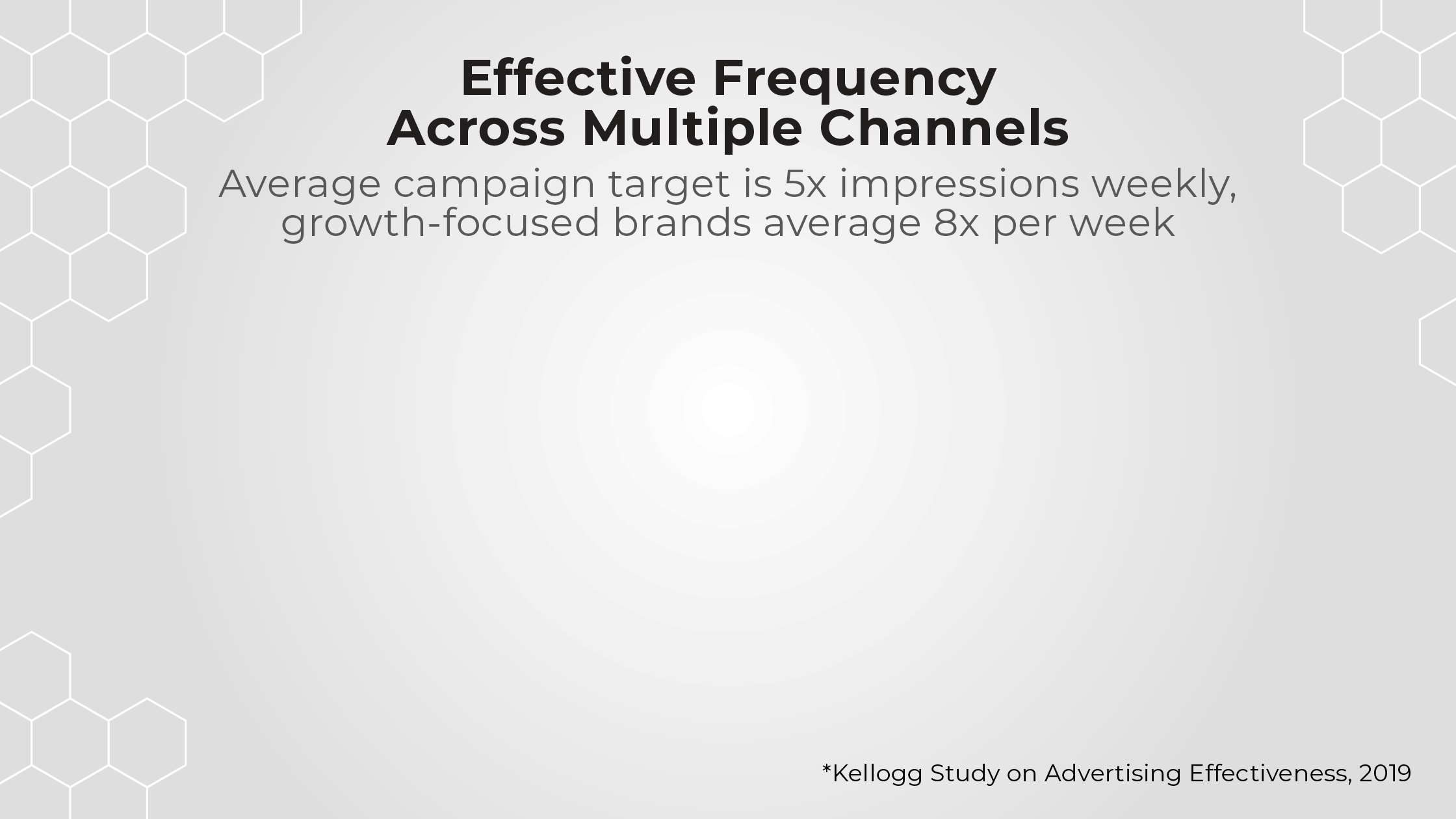 content frequency across multiple channels