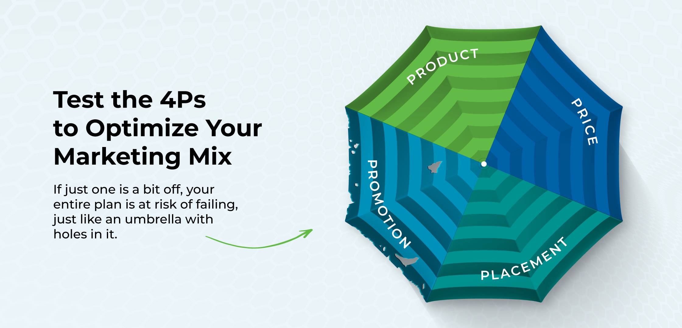 Test the 4Ps to Optimize Your Marketing Mix