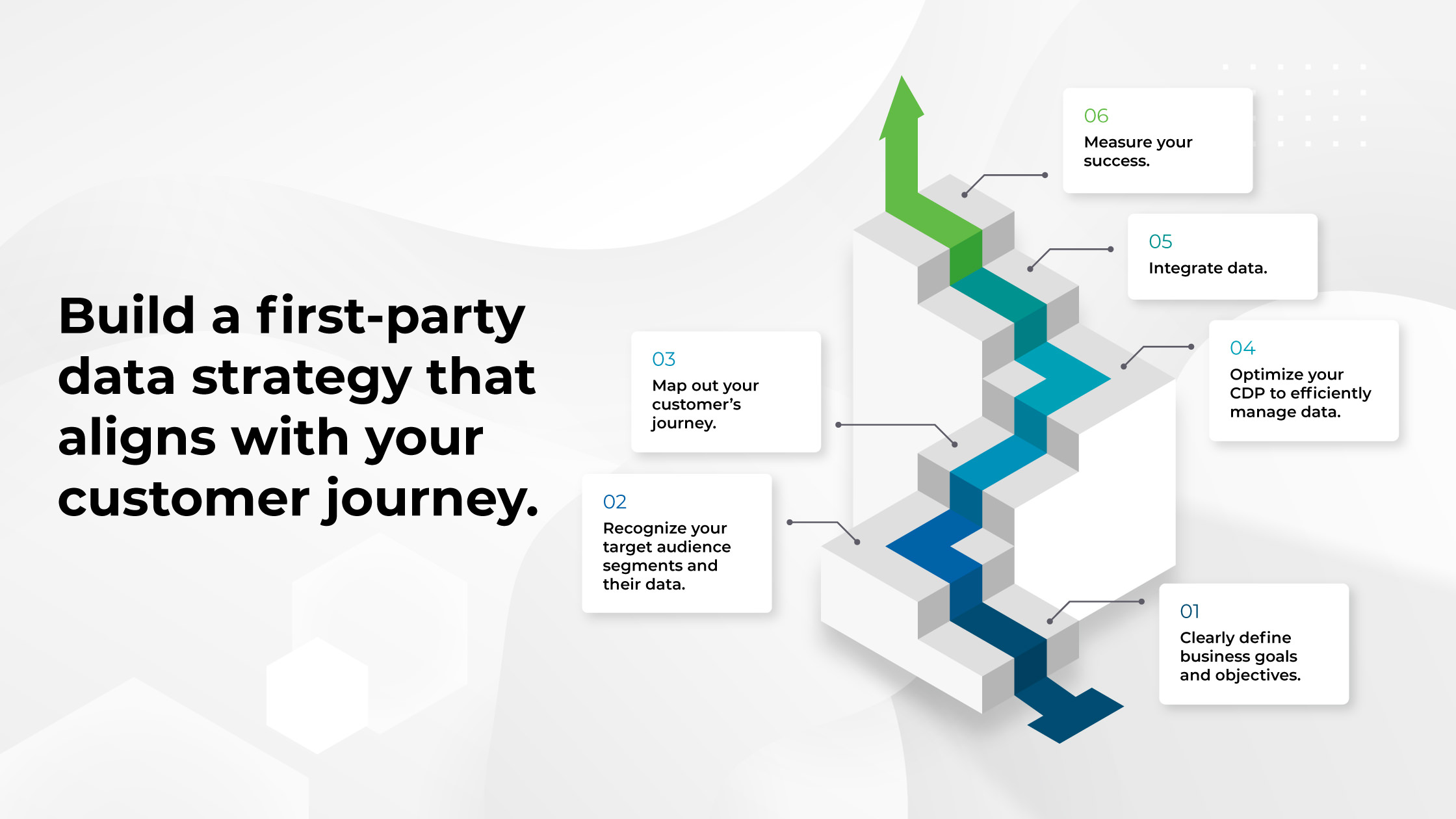 Build a first-party data strategy that aligns with your customer journey.