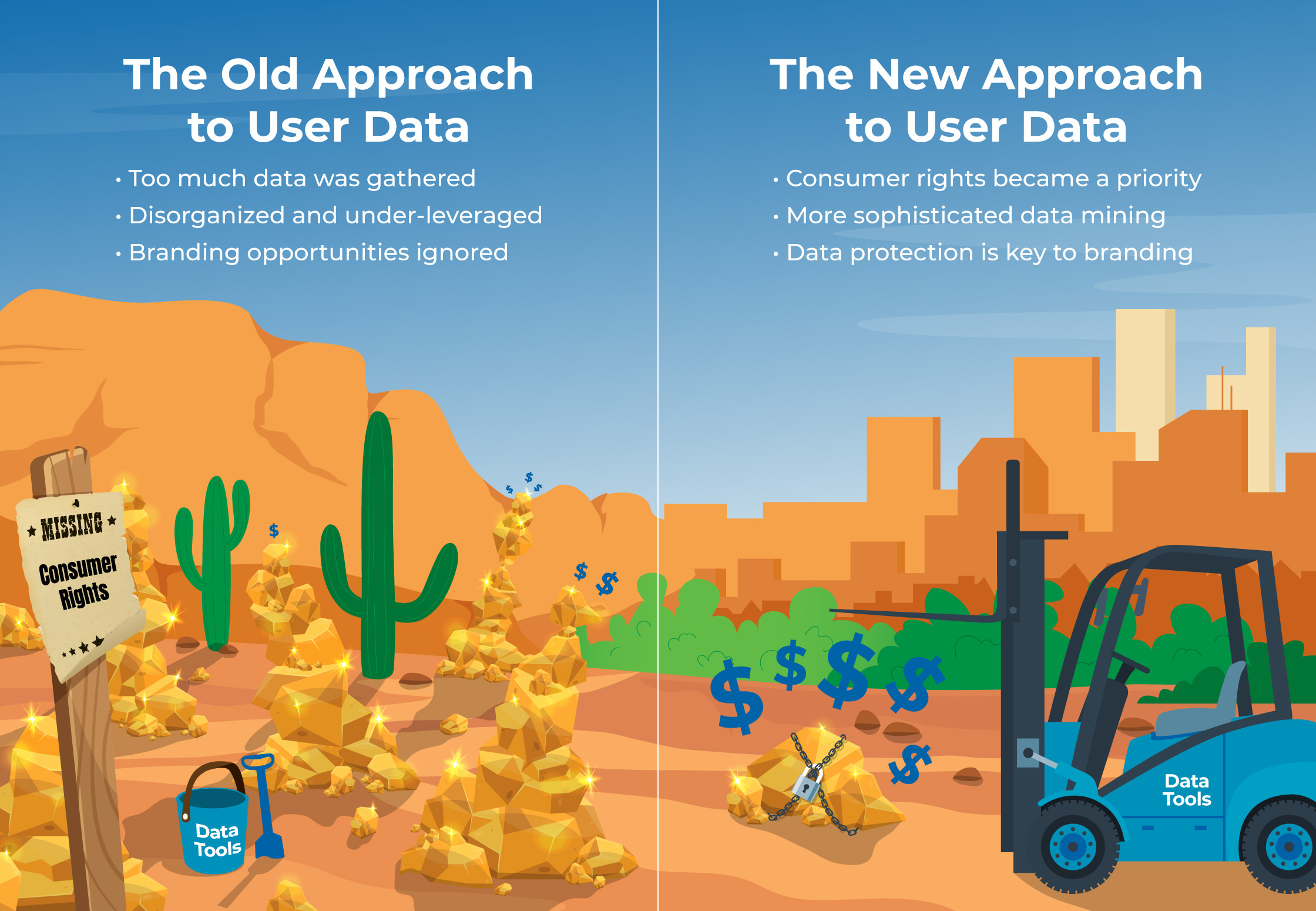 The old approach vs. the new approach to user data