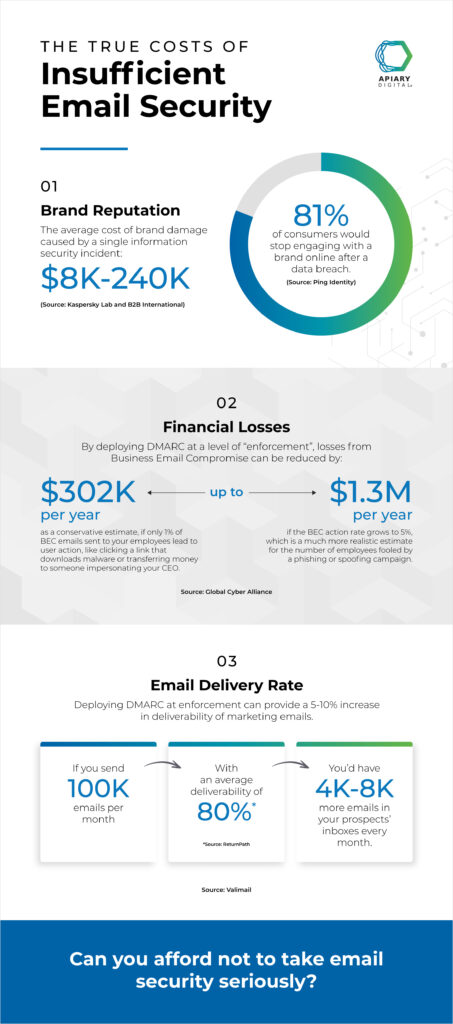 2024 Email Regulations Yahoo Gmail Changes You Need To Know About   121223 DMARC PostGraphic2 V2 453x1024 