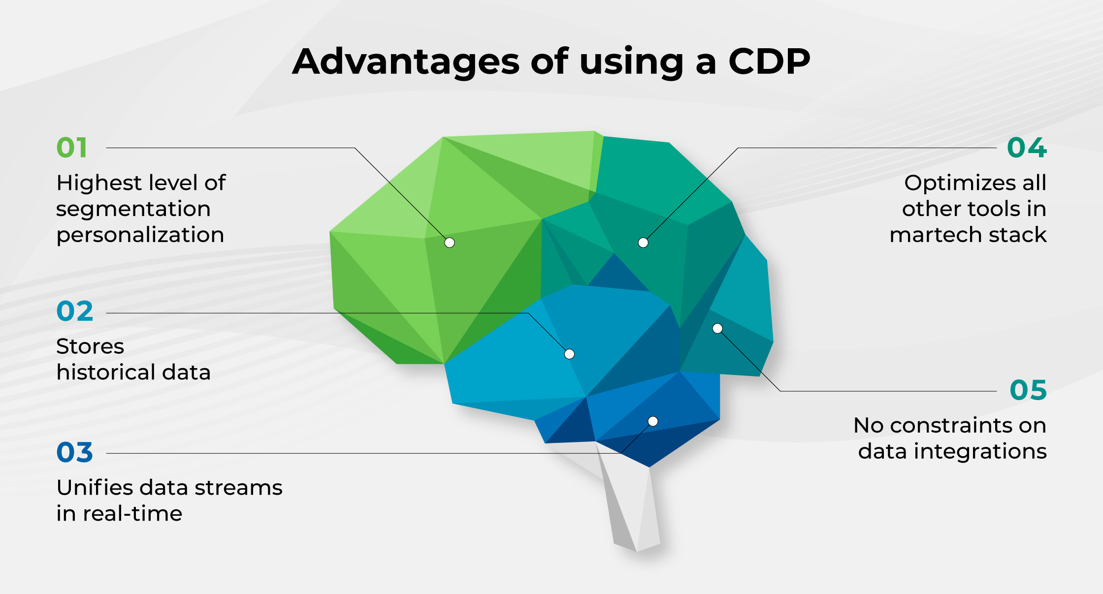 Advantages of using a CDP