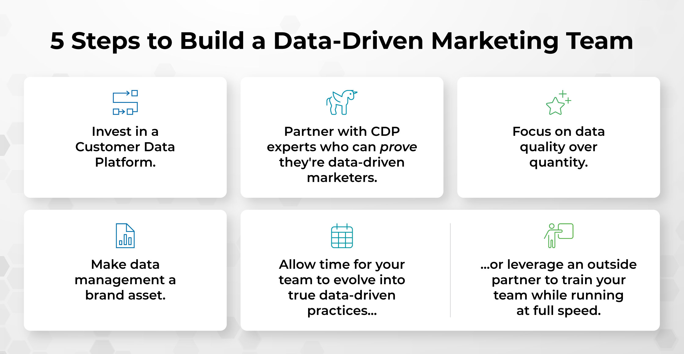 5 Steps to Build a Data-Driven Marketing Team and Strategy.