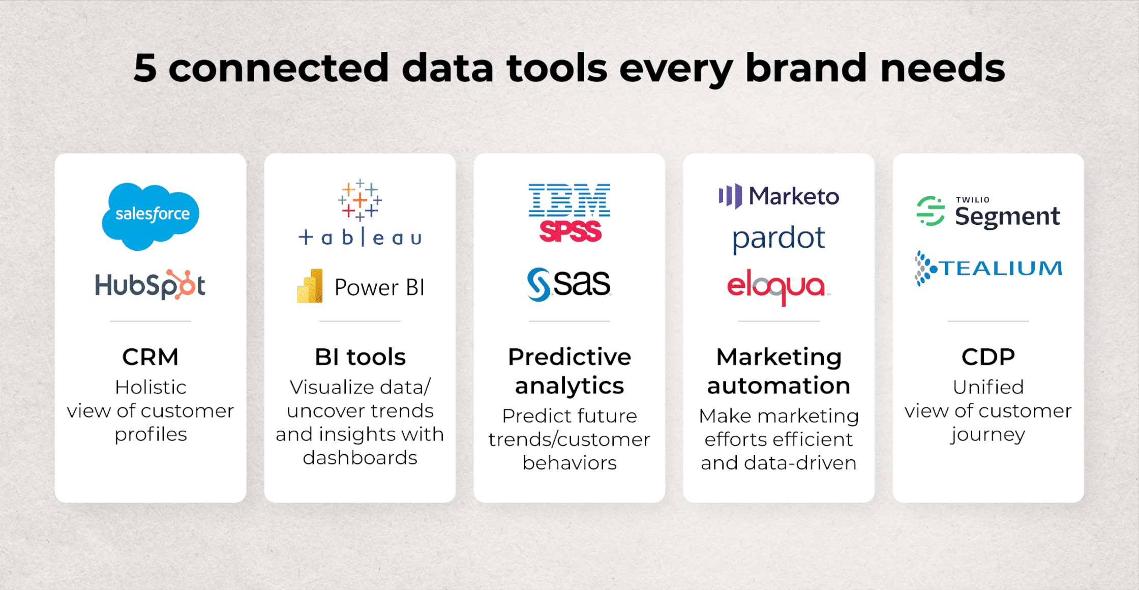 5 connected data tools every brand needs