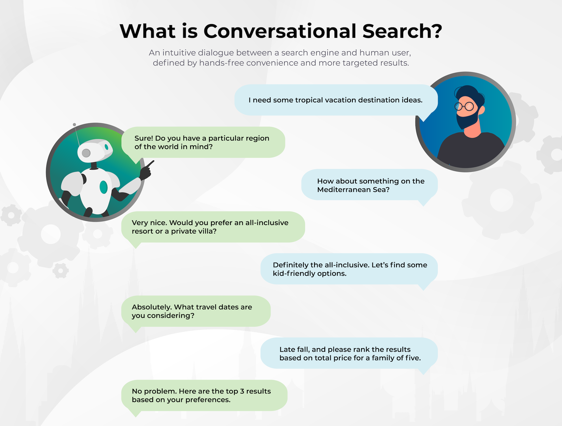 What is Conversational Search?