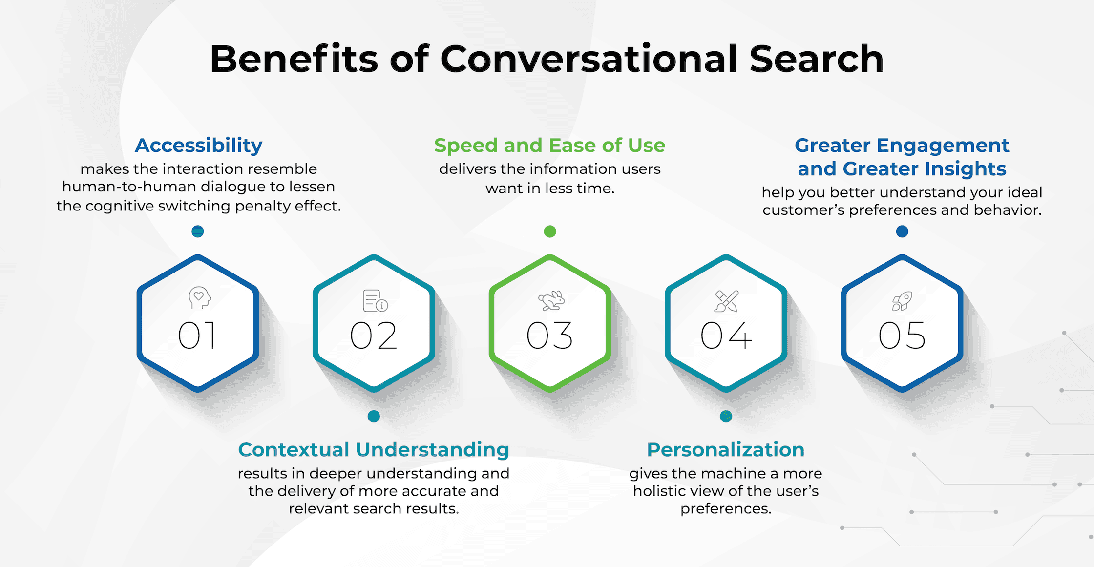 Benefits of Conversational Search