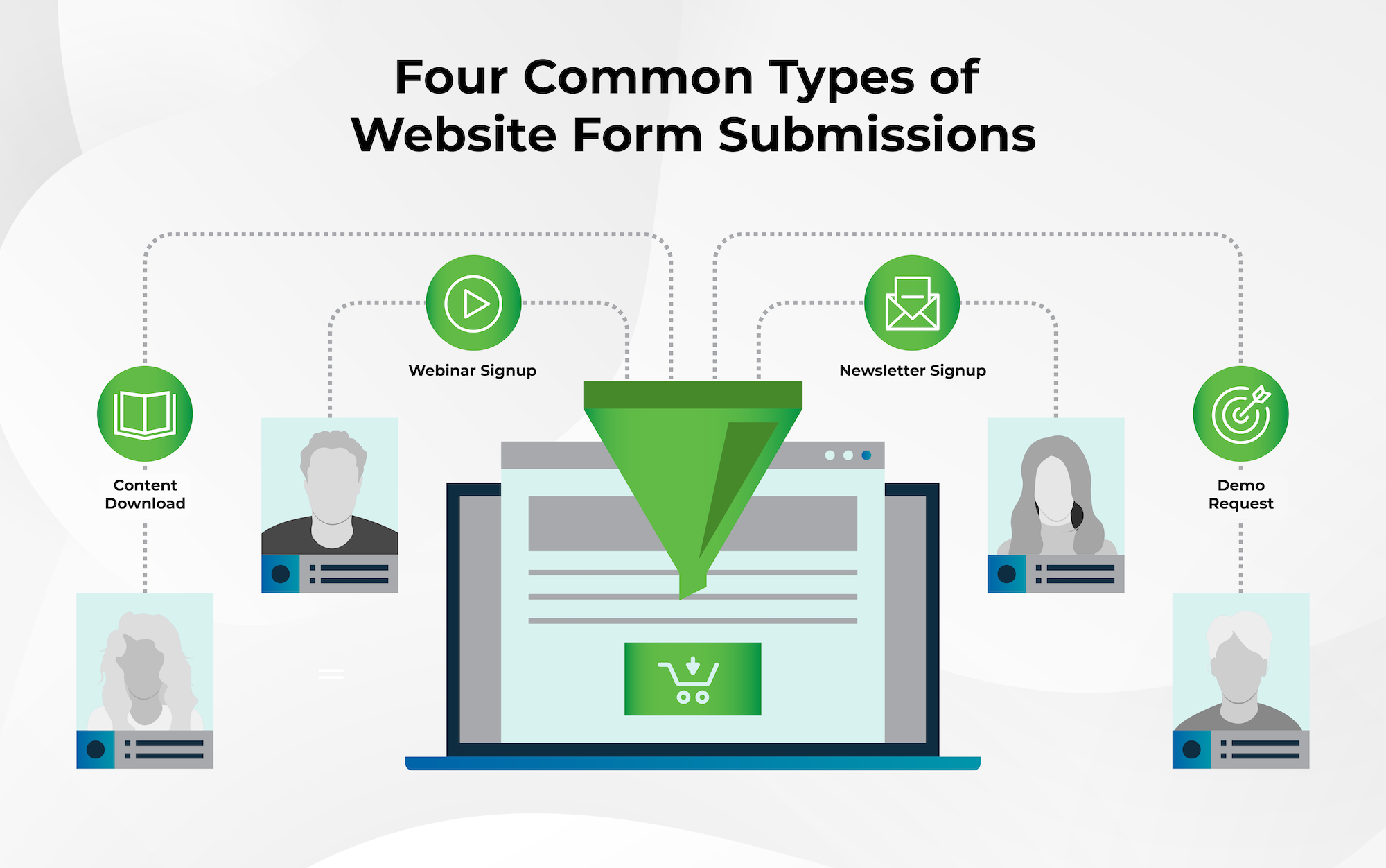 Four Common Types of Website Form Submissions