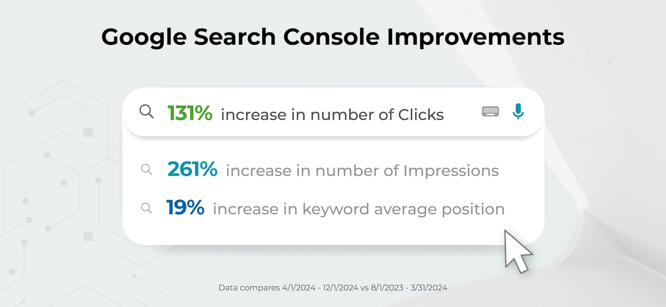 Google Search Console Improvements