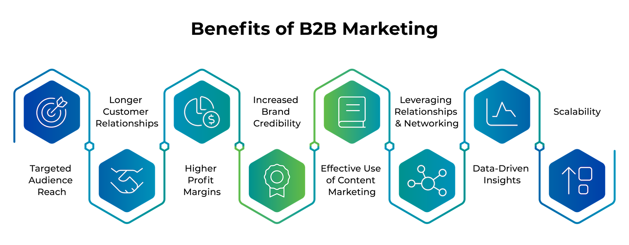 The benefits of B2B digital marketing services from Apiary Digital.