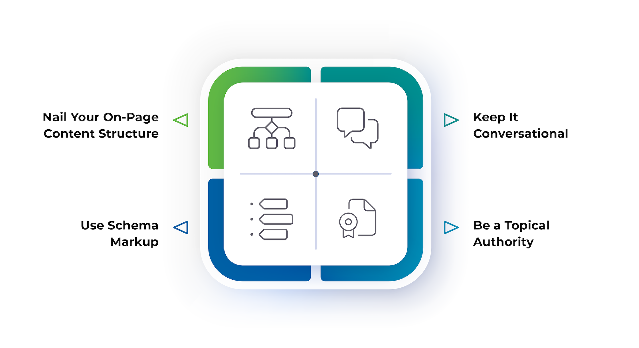 Illustration showing elements to optimize AI Search Results
